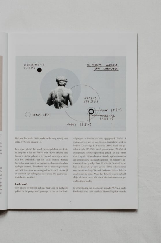 Daisy Ranoe - BEELDENSTORM magazine - over de kunst van geloven - vormgeving & productie, in samenwerking met Katie Vlaardingerbroek, uitgegeven door uitgeverij Plateau
